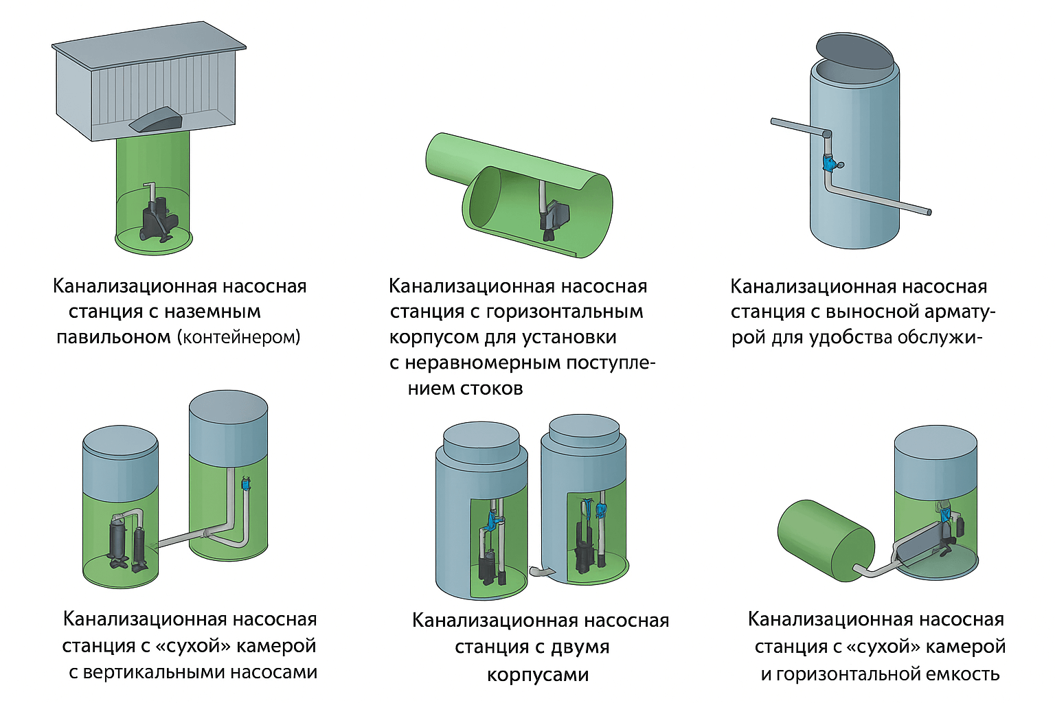 Визуальные разновидности